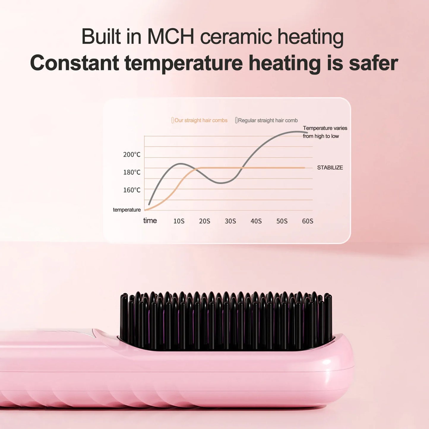 Portable Wireless Hair Straightener Brush